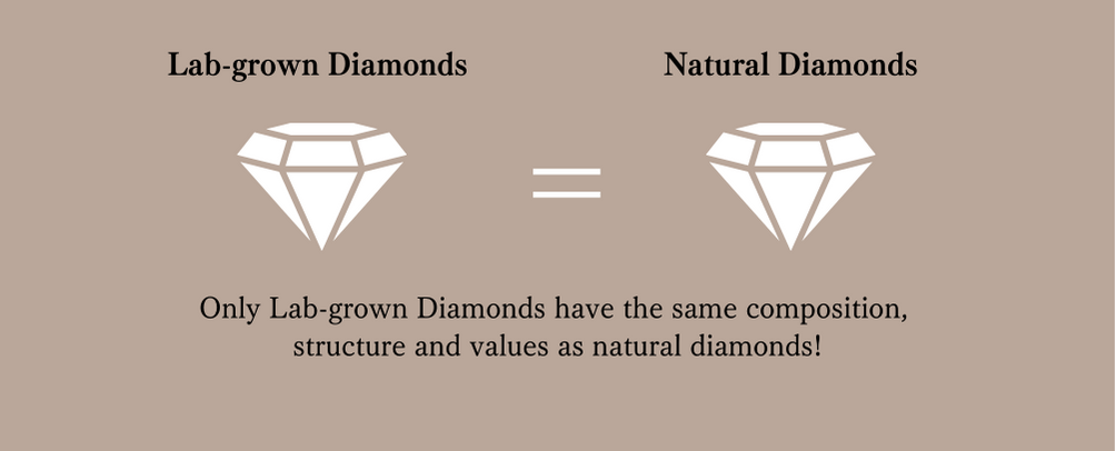 ラボグロウンダイヤモンド専門店『september5』が扱っているラボグロウンダイヤモンドの解説。天然ダイヤモンドと同一の組成・構造・数値なのはラボグロウンダイヤモンドだけ。